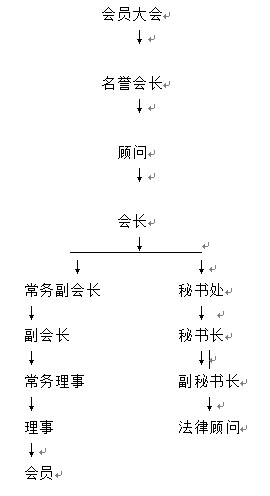 卡塔尔世界杯bobAPP手机端下载在线-卡塔尔世界杯BOB体育官方APP苹果下载组织架构